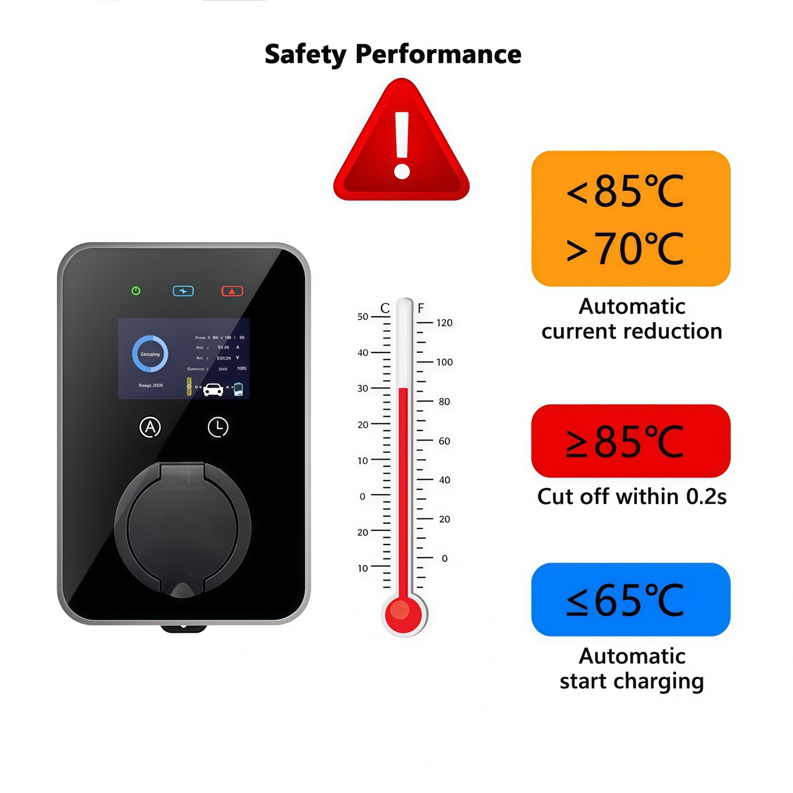 New EV Charger Type 2 EVSE Wal - Ev Charger Wallbox reseña y precio