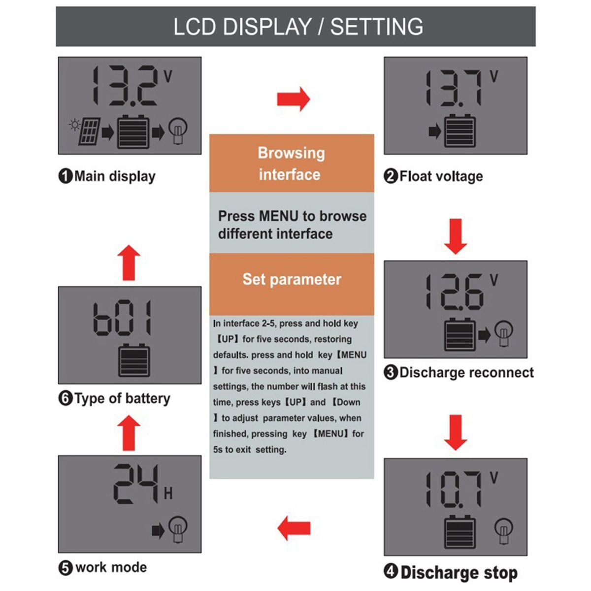 Dynamic 20A PWM Solar Charge C - Pwm Charge Controller reseña y precio