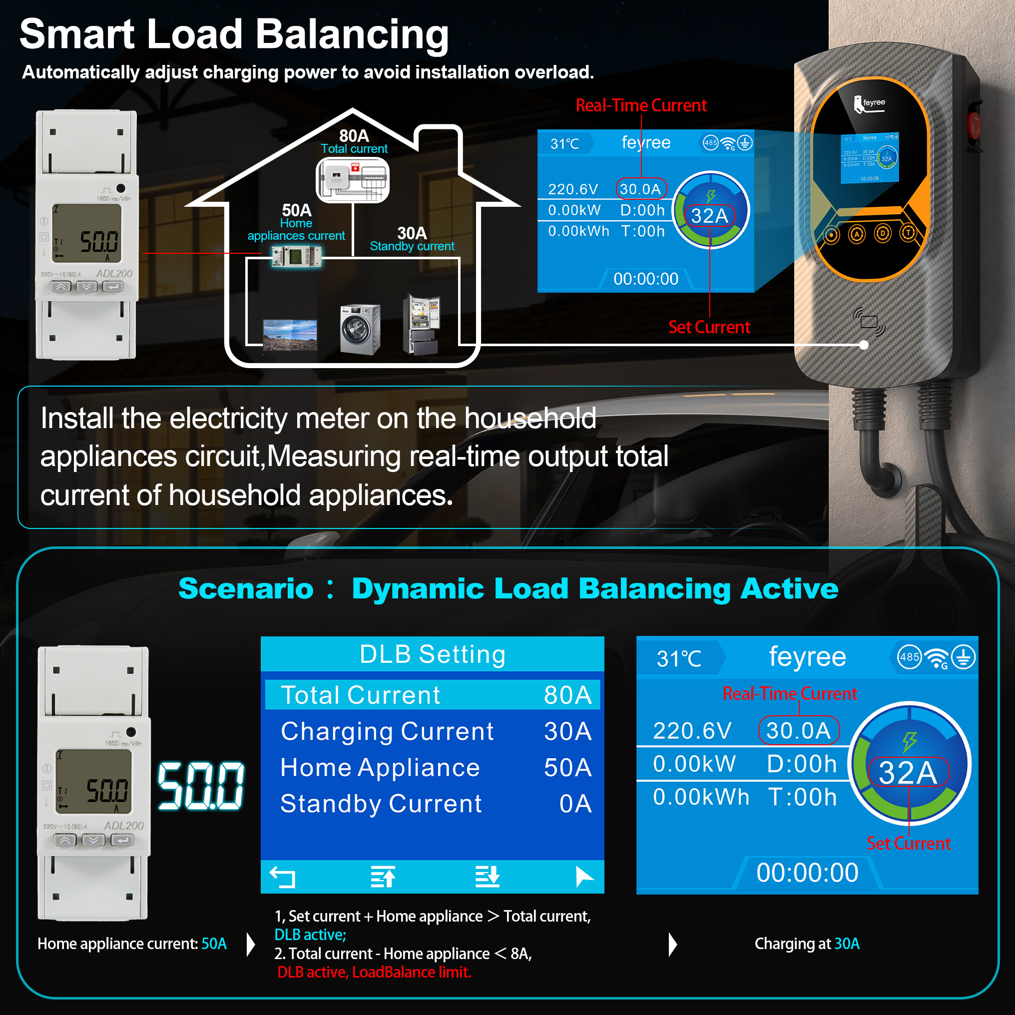 feyree Type 1 7kW 9.6kW 12kW E - Ev Charger Wallbox reseña y precio