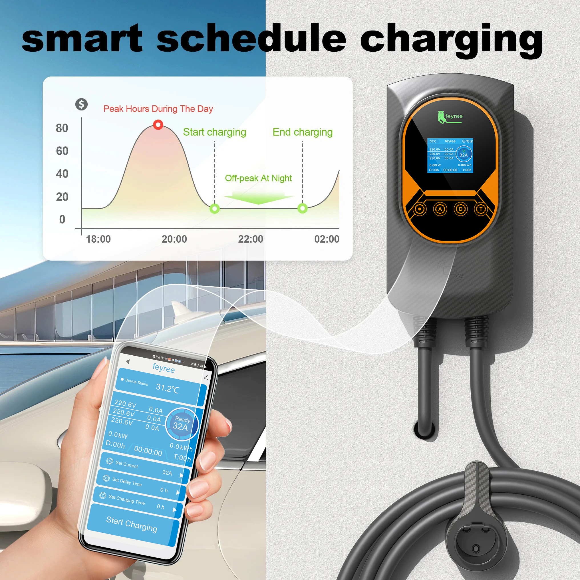 feyree Type 1 7kW 9.6kW 12kW E - Ev Charger Wallbox reseña y precio