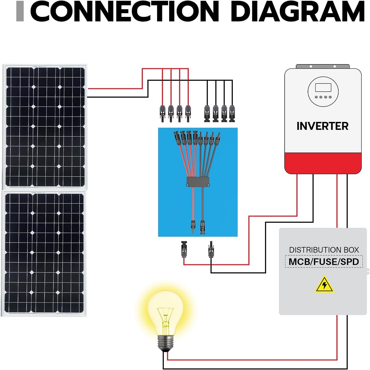 2 to 4/6/8 Y Branch P Solar Co - Solar Combiner Box reseña y precio