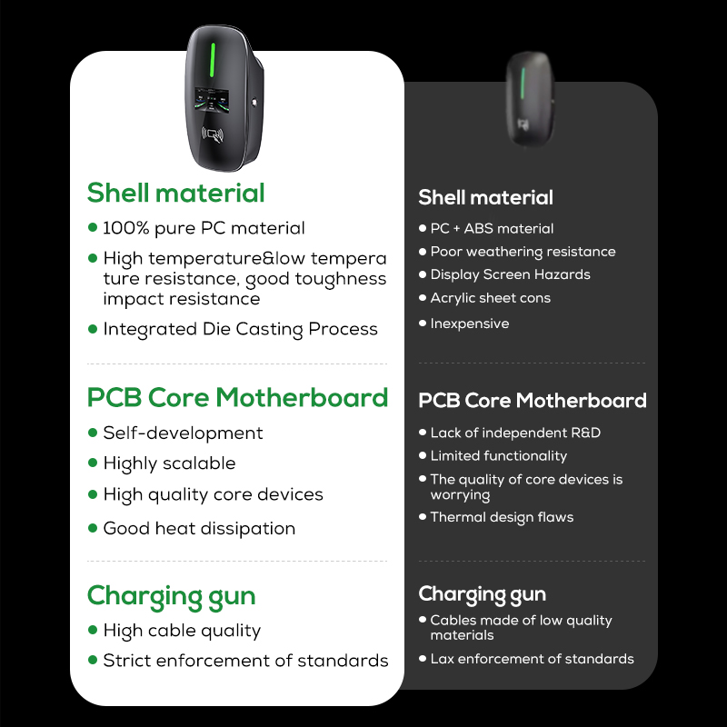 Ovrod New Energy Vehicles Fast - Ev Charger Wallbox reseña y precio