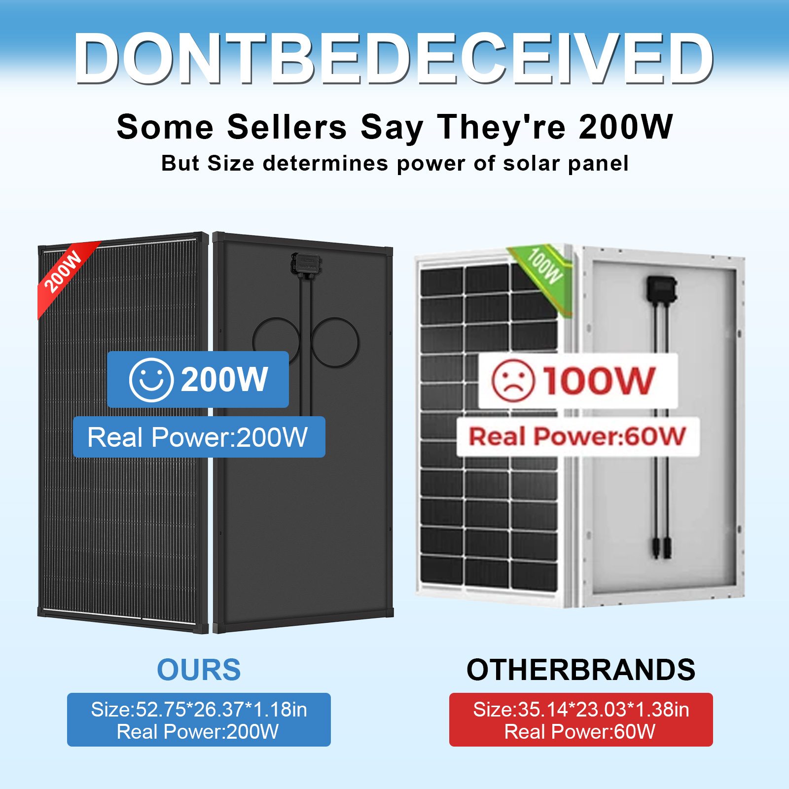 Off-Grid 200W 12V Solar Panel  - Solar Combiner Box reseña y precio