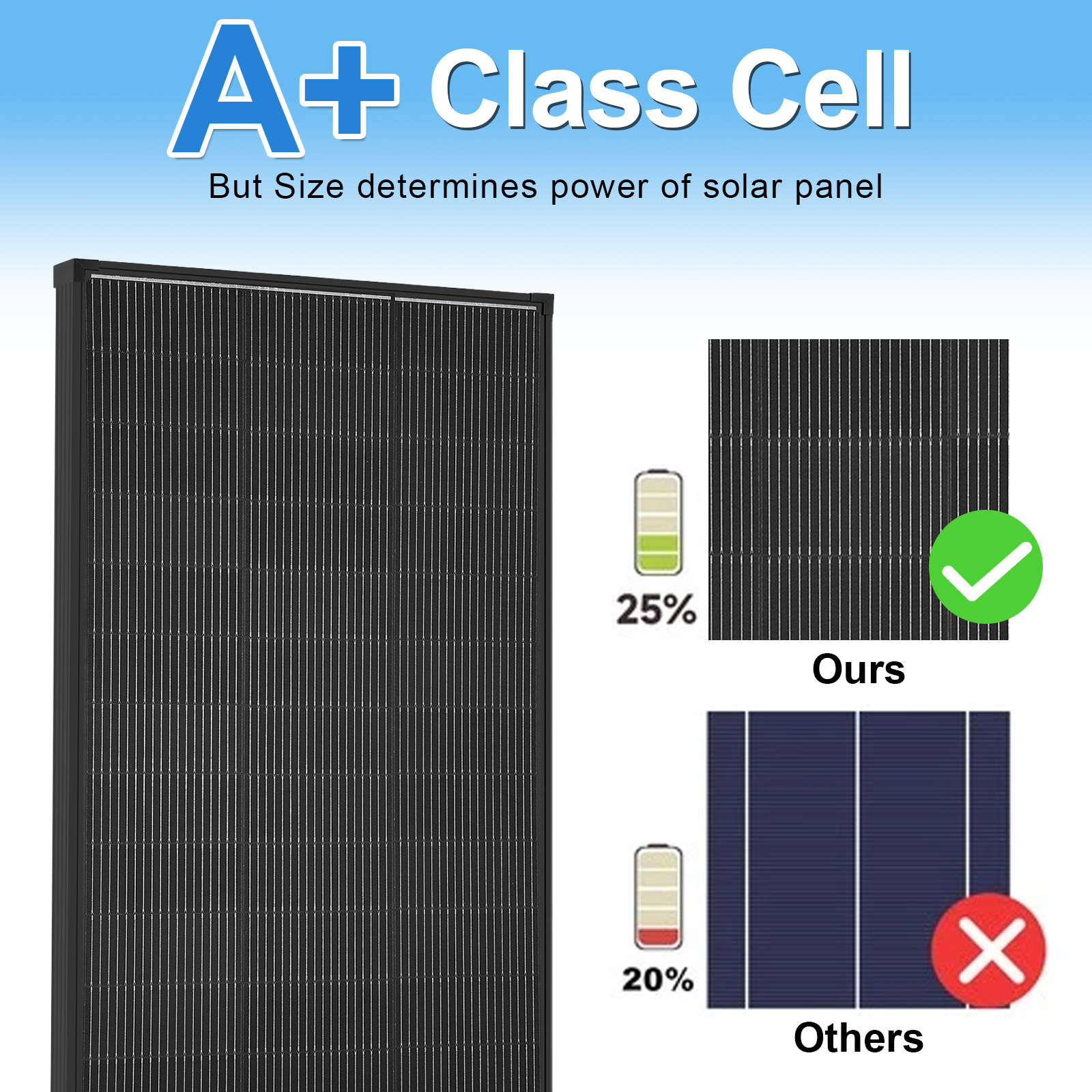 Off-Grid 200W 12V Solar Panel  - Solar Combiner Box reseña y precio