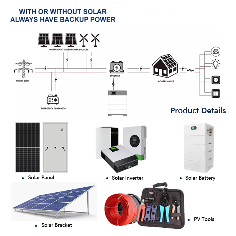 Hybrid 6kw On/Off-Grid Photovo - Solar Combiner Box reseña y precio