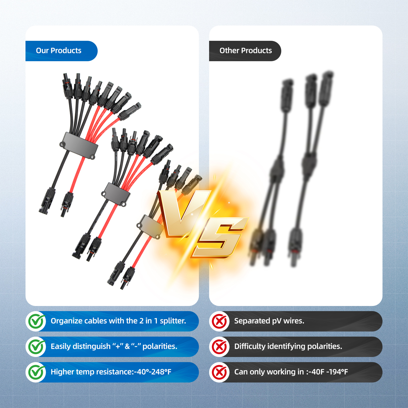 2 to 4/6/8 Y Branch P Solar Co - Solar Combiner Box reseña y precio