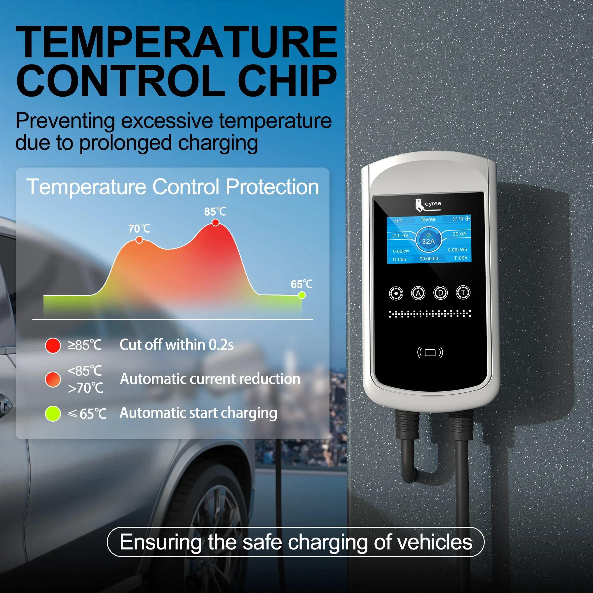 feyree Type2 EV Charger 32A 7. - Ev Charger Wallbox reseña y precio