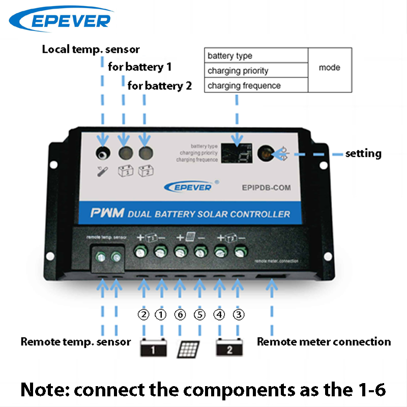EPever 20A 10A Dual Battery So - Pwm Charge Controller reseña y precio